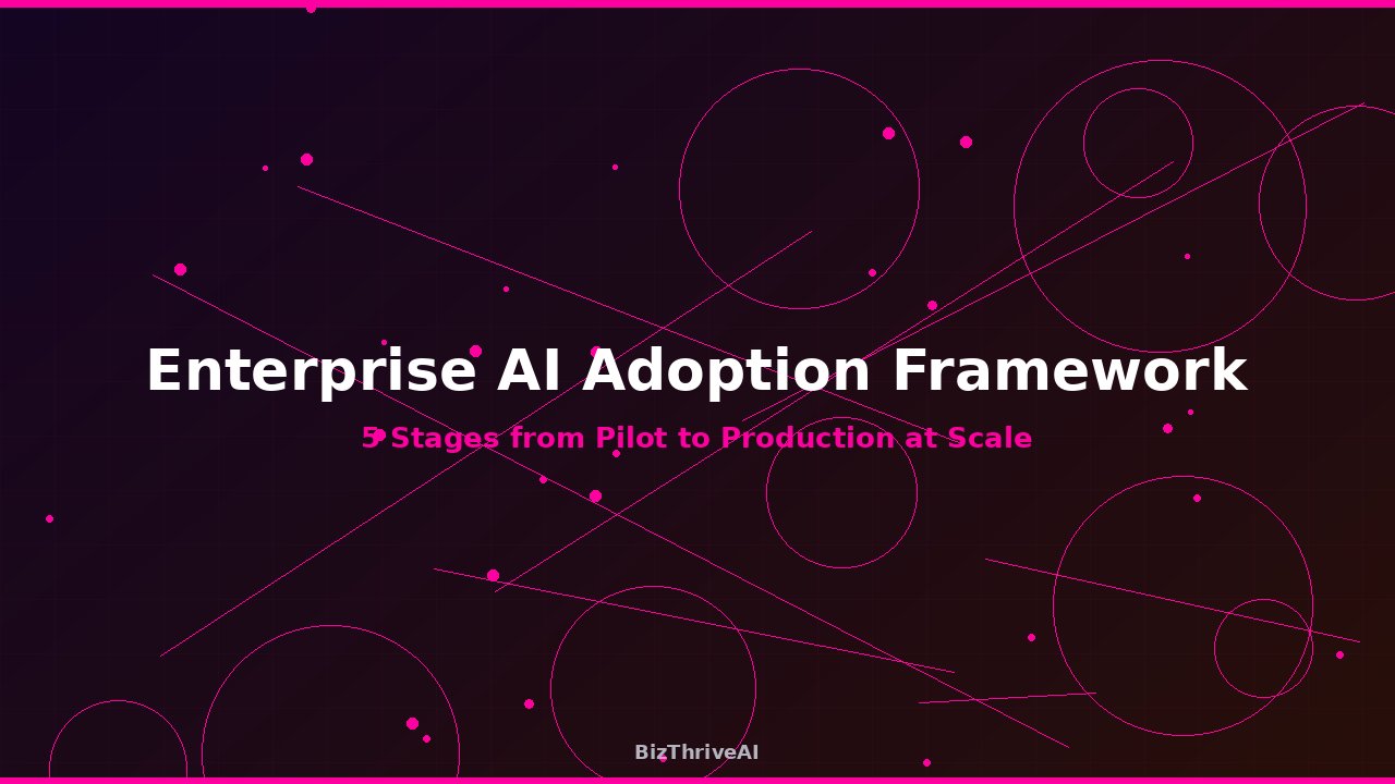 Enterprise AI Adoption Framework: 5 Stages to Scale AI Successfully