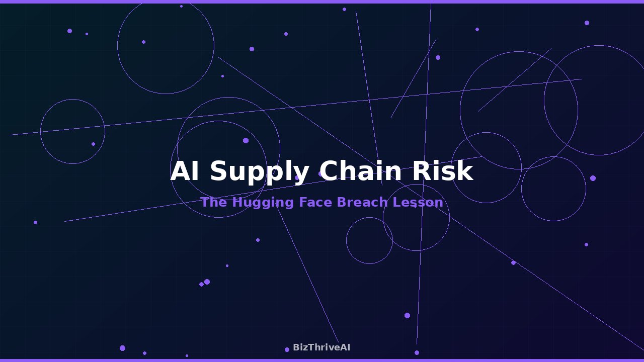 AI Supply Chain Risk: The Hugging Face Breach Lesson