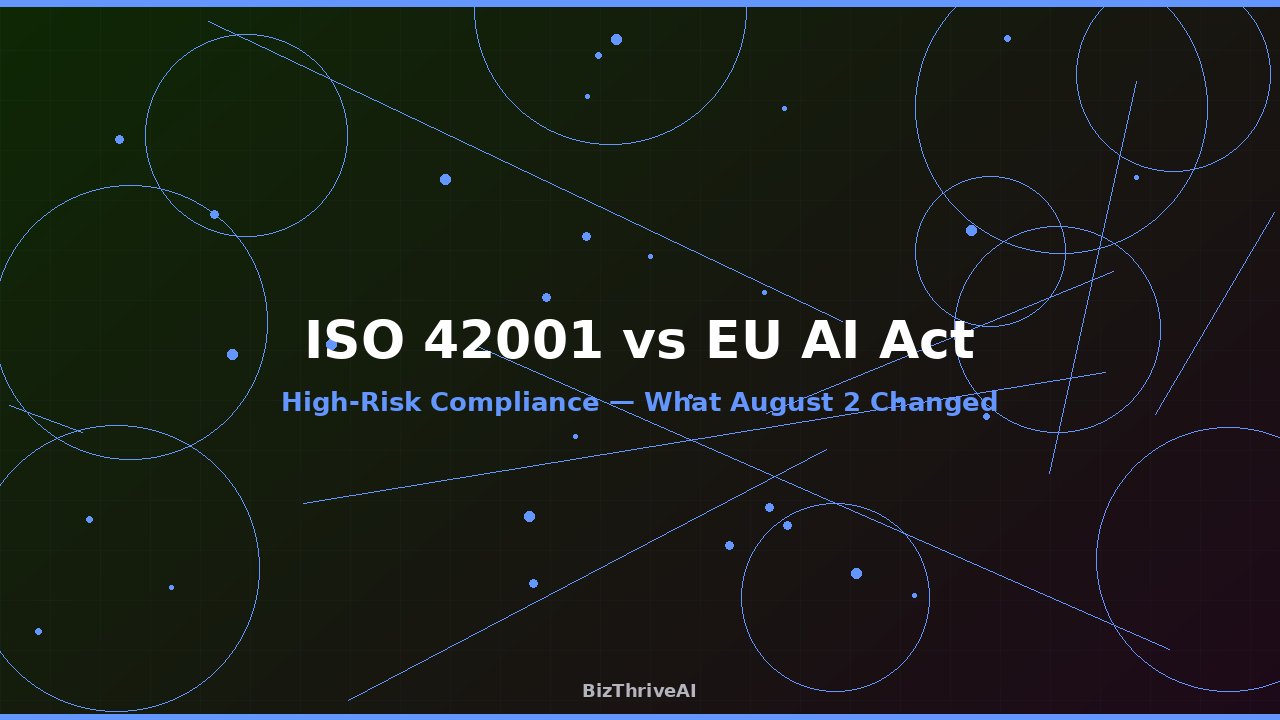 EU AI Act High-Risk Rules Are Live. ISO 42001 Isn't Enough